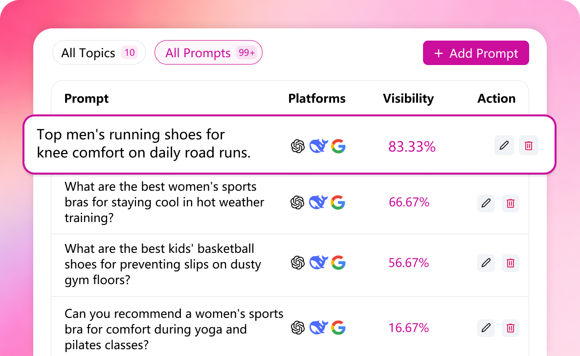 User Prompt Simulation