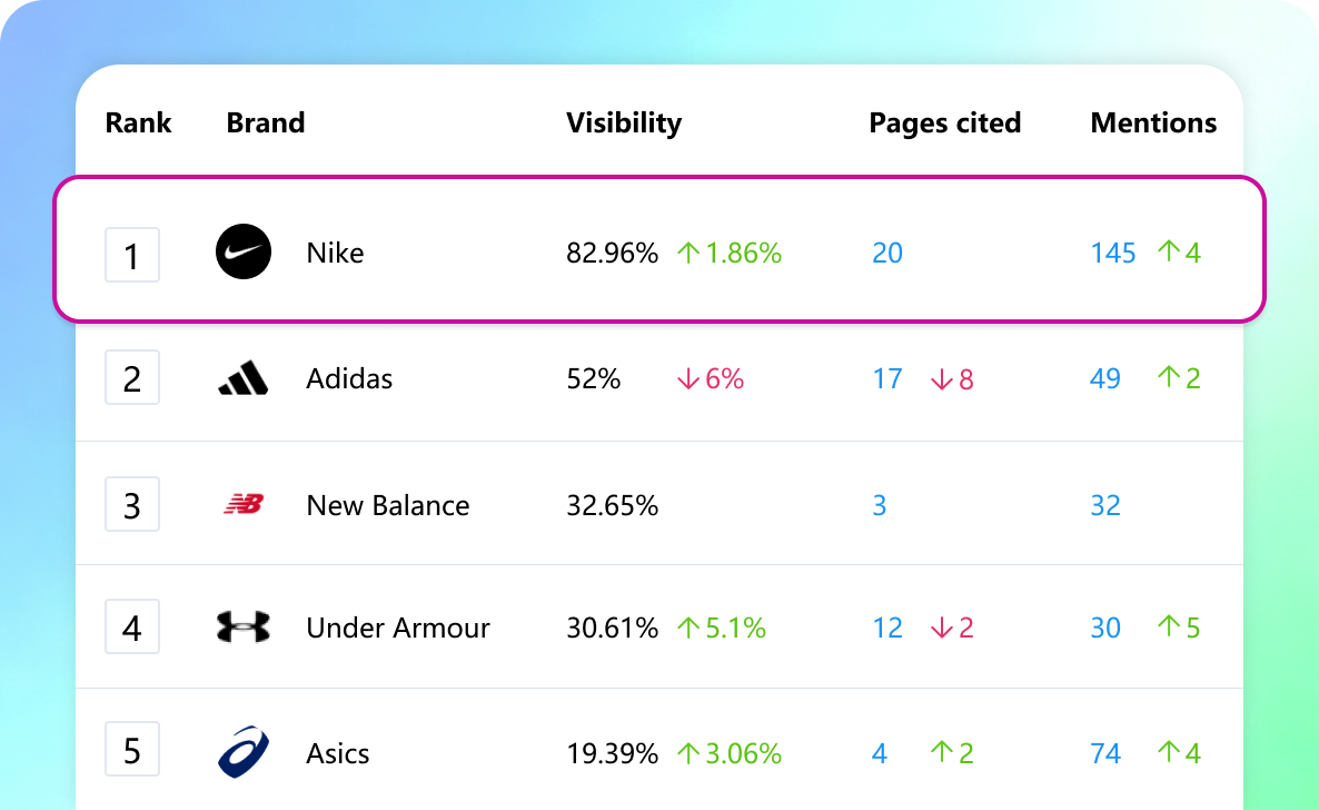 AI Visibility Tracking
