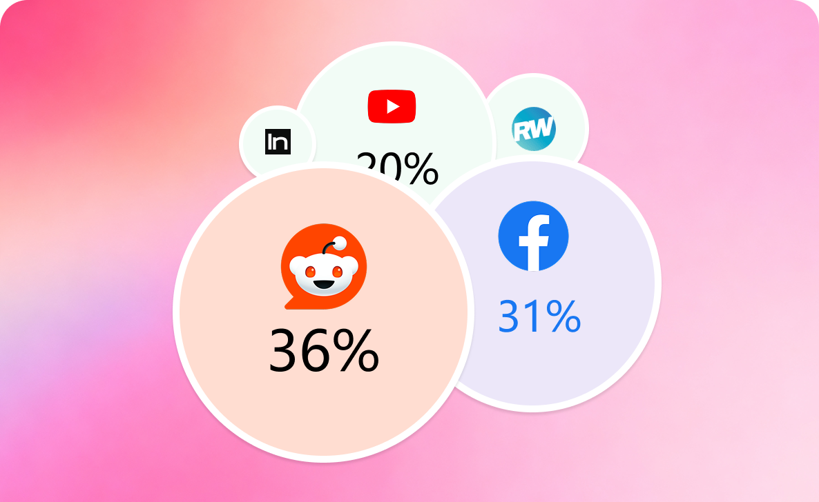 Content Distribution